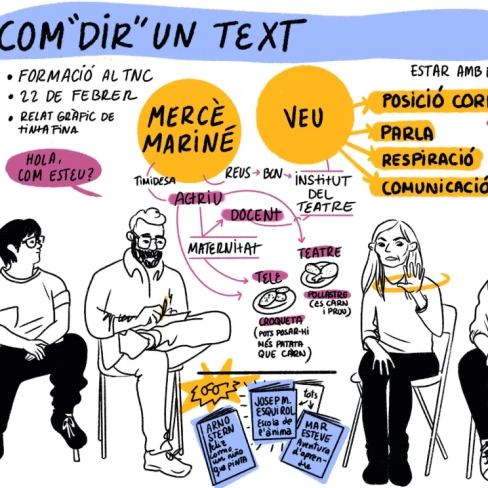 Relatoria gràfica: Com dir un text