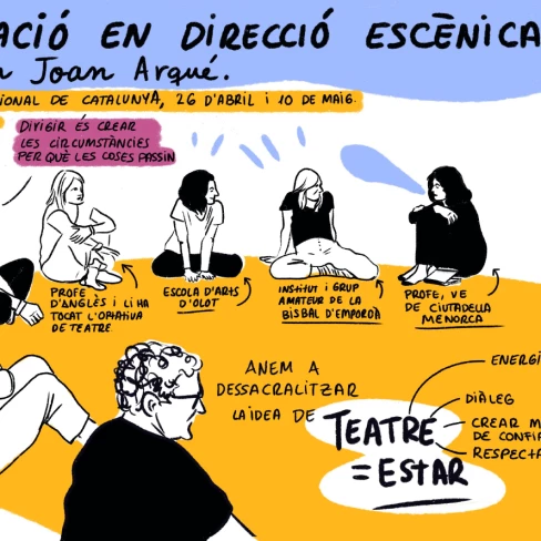 Relatoria gràfica: Direcció escènica