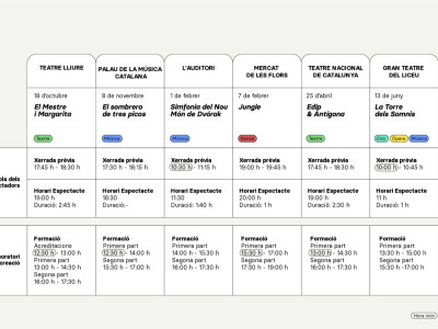 Element 1 de la galeria