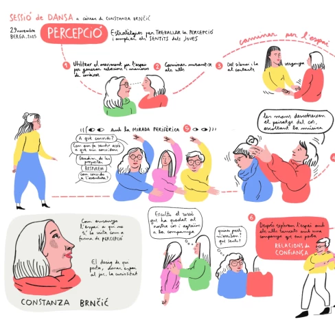 Relatoria gràfica de la Jornada d'Arts Escèniques i Musicals a Berga